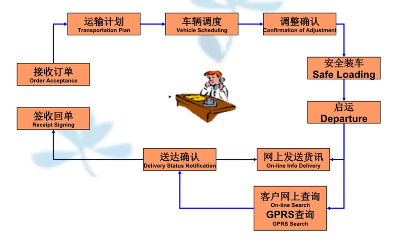 张家港到夷陵货运公司