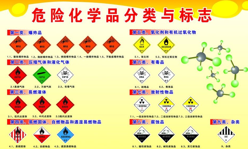 上海到夷陵危险品运输